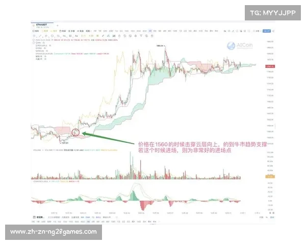区间交易法应用中的主要缺陷及实战应对策略分析 区间交易法应用中的主要缺陷及实战应对策略分析