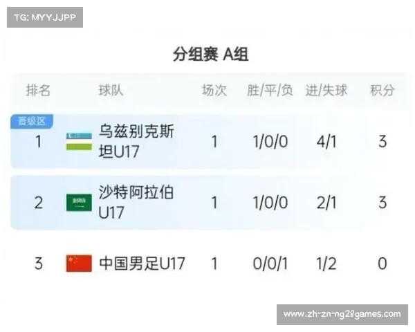 国少U17半场落后沙特数据分析射门和角球对比析胜负关键 国少U17半场落后沙特数据分析射门和角球对比析胜负关键