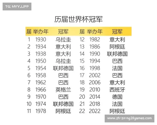 世界杯历史回顾历届赛事举办年份及场馆全览 世界杯历史回顾历届赛事举办年份及场馆全览